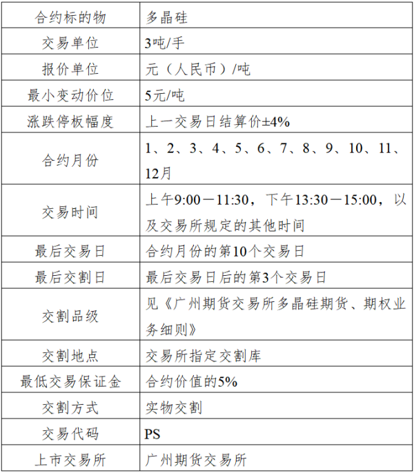 股票配资官网怎么看 多晶硅期货标准合约