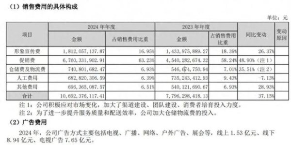 配资一流证券配资门户 茅台向左，五粮液向右：高端白酒同人不同命