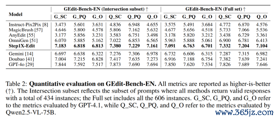 免费炒股配资 阶跃星辰发布图像编辑模型 Step1X-Edit，上线即开源