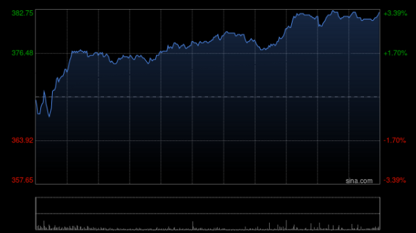 专业配资网 里昂：比亚迪股份规模经济难以挑战 优势将进一步巩固